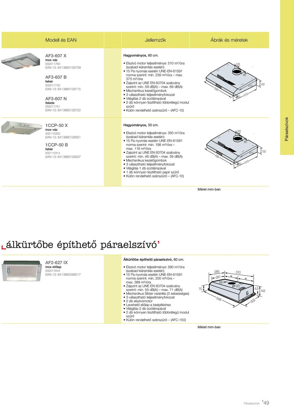 69 db(a) Mechanikus kezelőgombok 3 választható teljesítményfokozat Világítás 2 db izzólámpával 2 db könnyen tisztítható többrétegű modul Külön rendelhető szén (AFC-10) 1CCP-50 X váz 932110332 EAN-13: