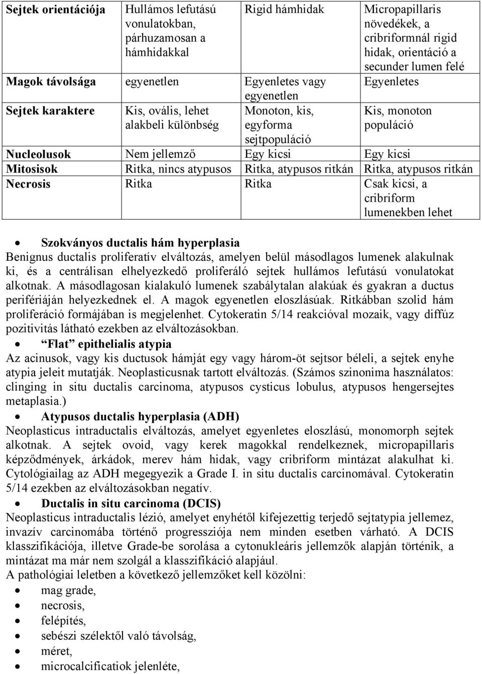 Egy kicsi Mitosisok Ritka, nincs atypusos Ritka, atypusos ritkán Ritka, atypusos ritkán Necrosis Ritka Ritka Csak kicsi, a cribriform lumenekben lehet Szokványos ductalis hám hyperplasia Benignus