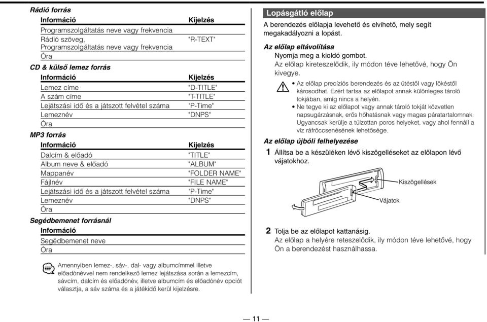 Információ Segédbemenet neve Óra Kijelzés "R-TEXT" Kijelzés "D-TITLE" "T-TITLE" "P-Time" "DNPS" Kijelzés "TITLE" "ALBUM" "FOLDER NAME" "FILE NAME" "P-Time" "DNPS" Lopásgátló előlap A berendezés