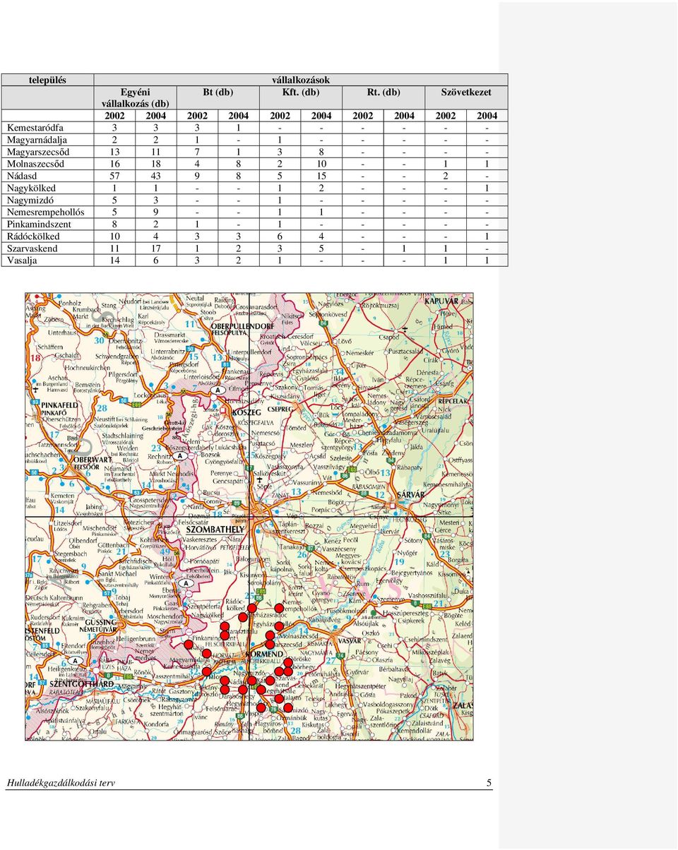 - - Mgyrszecsőd 3 7 3 8 - - - - Molnszecsőd 6 8 4 8 2 - - Nádsd 57 43 9 8 5 5 - - 2 - Ngykölked - - 2 - - -