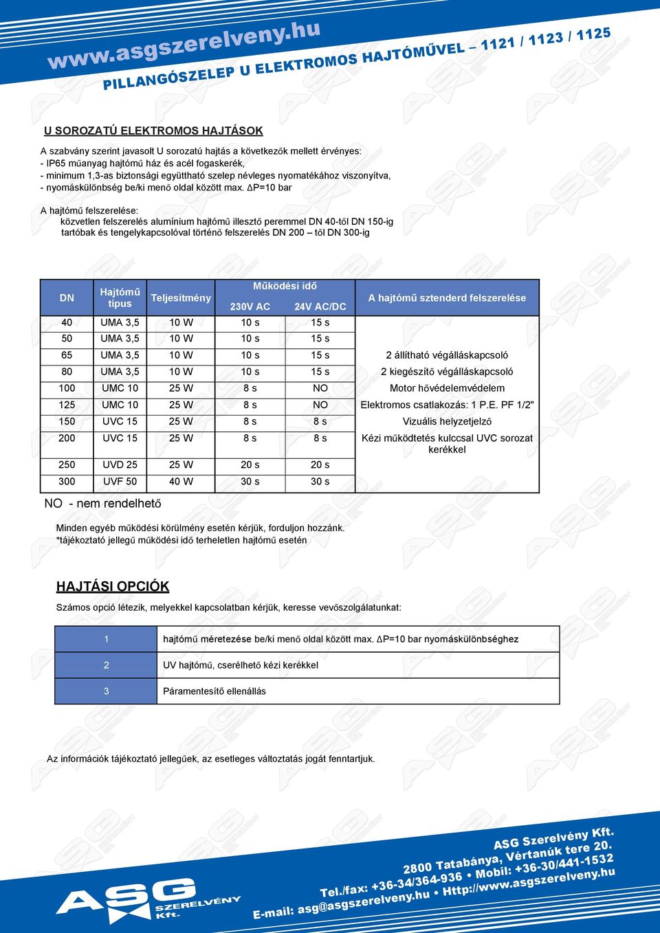 ΔP=0 b A hjtómű f: kötn f umínium hjtómű itő pmm DN 0-tő DN 50-i ttóbk tnkpcoó tötnő f DN 00 tő DN 00-i űködi idő DN Hjtómű típu Tjítmn 0 A 5 0 W 50 A 5 0 W 0 5 5 A 5 0 W 0 5 áíthtó áákpcoó 80 A 5 0