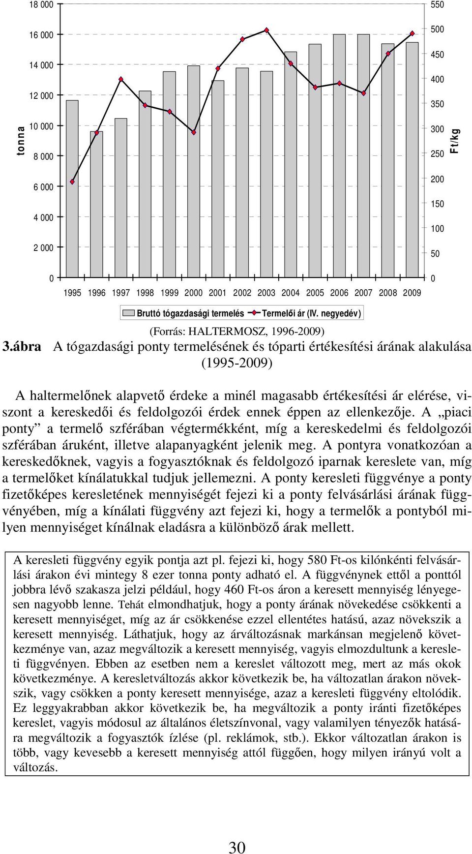 ábra A tógazdasági ponty termelésének és tóparti értékesítési árának alakulása (1995-29) A haltermelőnek alapvető érdeke a minél magasabb értékesítési ár elérése, viszont a kereskedői és feldolgozói