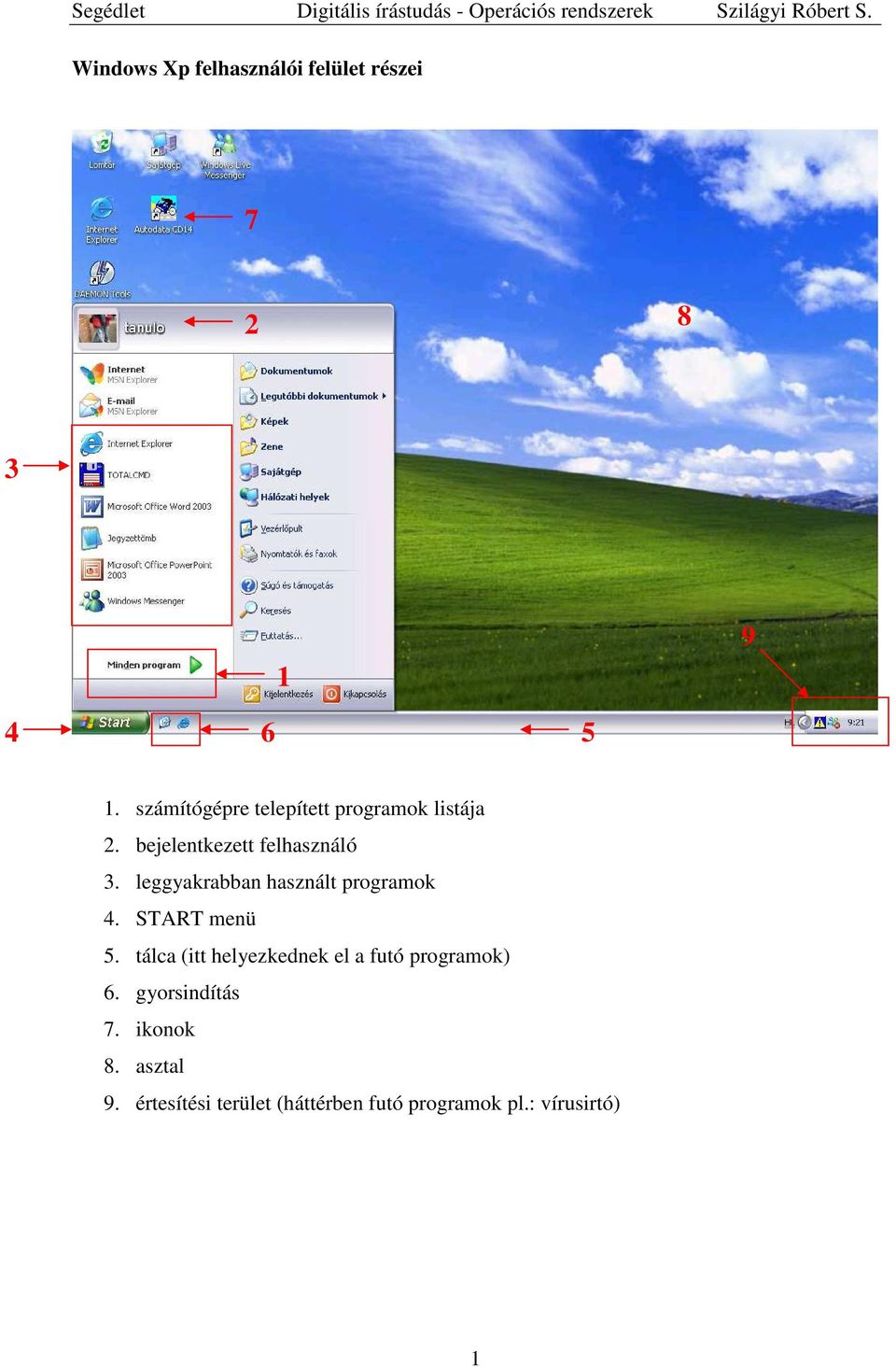 leggyakrabban használt programok 4. START menü 5.