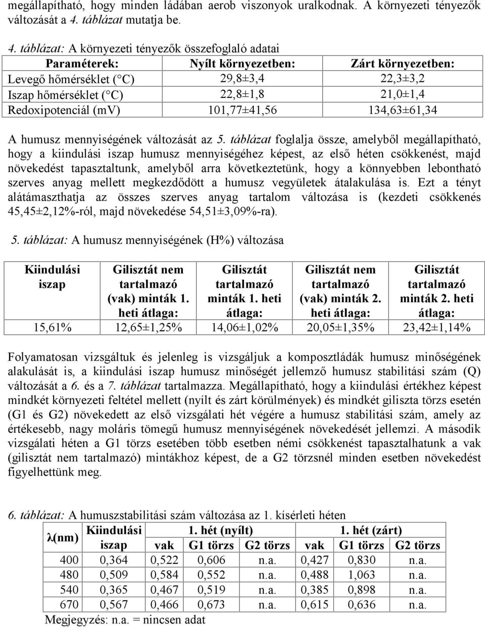 táblázat: A környezeti tényezők összefoglaló adatai Paraméterek: Nyílt környezetben: Zárt környezetben: Levegő hőmérséklet ( C) 29,8±3,4 22,3±3,2 Iszap hőmérséklet ( C) 22,8±1,8 21,0±1,4