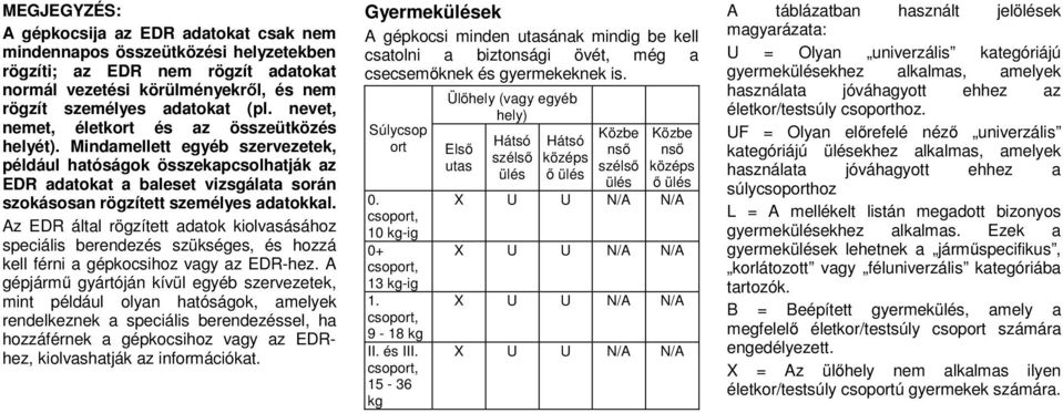 Mindamellett egyéb szervezetek, például hatóságok összekapcsolhatják az EDR adatokat a baleset vizsgálata során szokásosan rögzített személyes adatokkal.