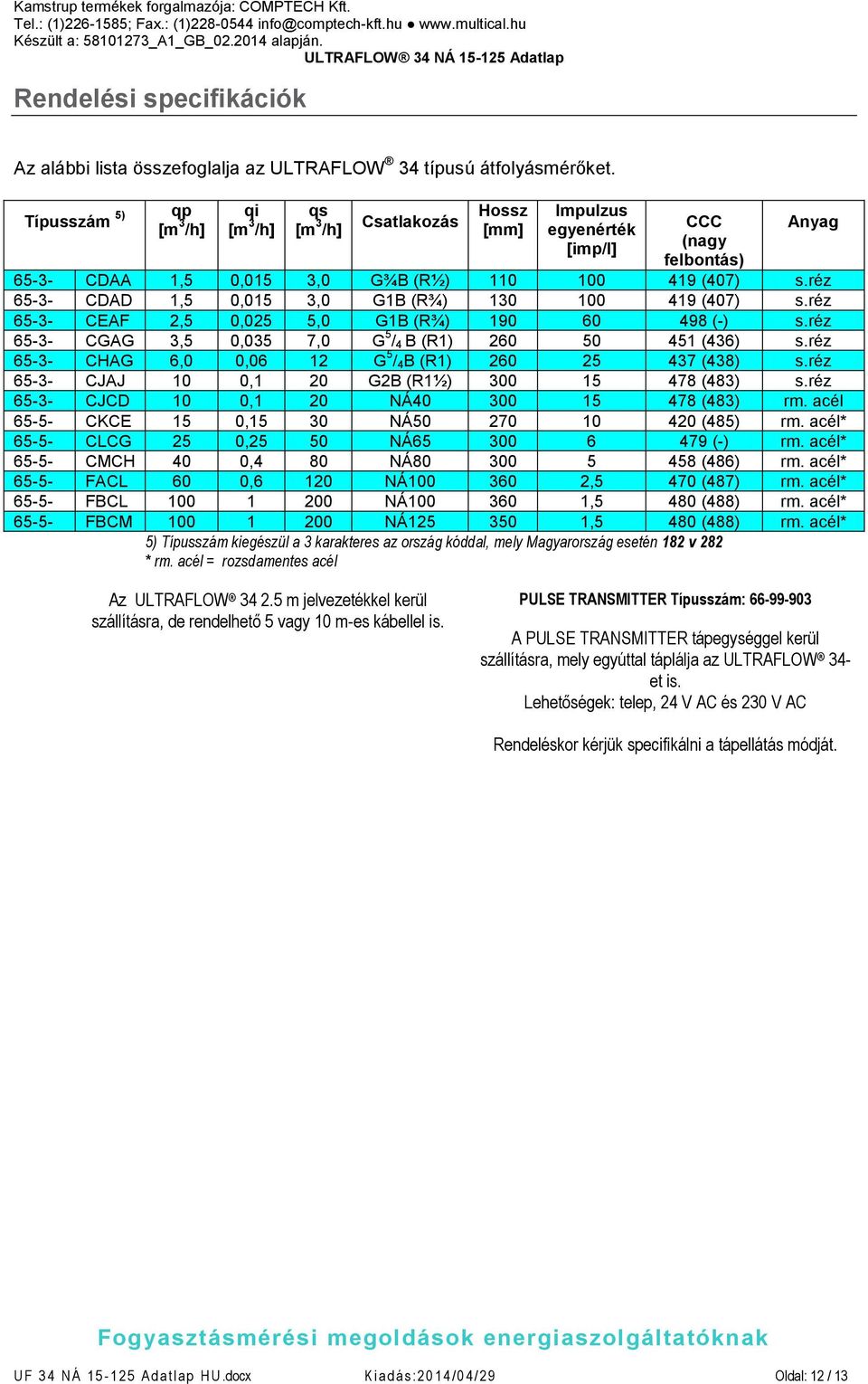 réz 65-3- CDAD 1,5 0,015 3,0 G1B (R¾) 130 100 419 (407) s.réz 65-3- CEAF 2,5 0,025 5,0 G1B (R¾) 190 60 498 (-) s.réz 65-3- CGAG 3,5 0,035 7,0 G 5 / 4 B (R1) 260 50 451 (436) s.