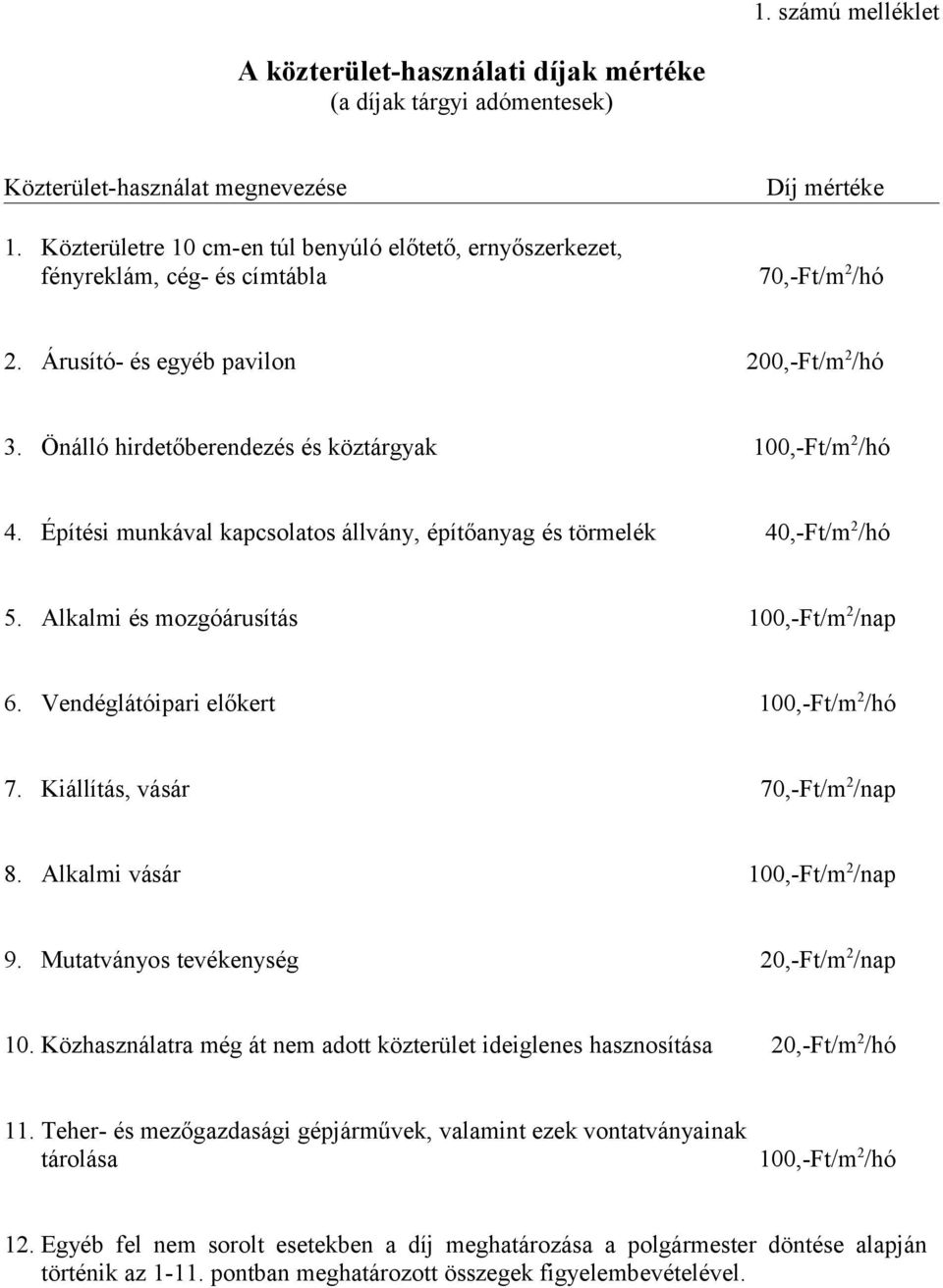 Önálló hirdetőberendezés és köztárgyak 100,-Ft/m 2 /hó 4. Építési munkával kapcsolatos állvány, építőanyag és törmelék 40,-Ft/m 2 /hó 5. Alkalmi és mozgóárusítás 100,-Ft/m 2 /nap 6.