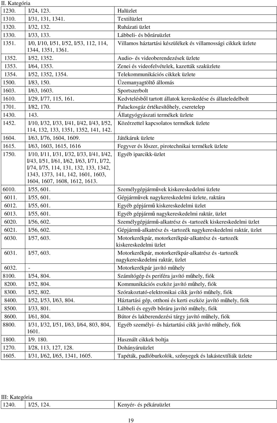 Zenei és videofelvételek, kazetták szaküzlete 1354. I/52, 1352, 1354. Telekommunikációs cikkek üzlete 1500. I/83, 150. Üzemanyagtöltő állomás 1603. I/63, 1603. Sportszerbolt 1610.