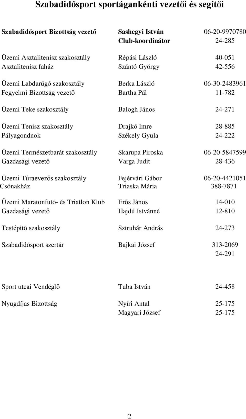 szakosztály Drajkó Imre 28-885 Pályagondnok Székely Gyula 24-222 Üzemi Természetbarát szakosztály Skarupa Piroska 06-20-5847599 Gazdasági vezető Varga Judit 28-436 Üzemi Túraevezős szakosztály