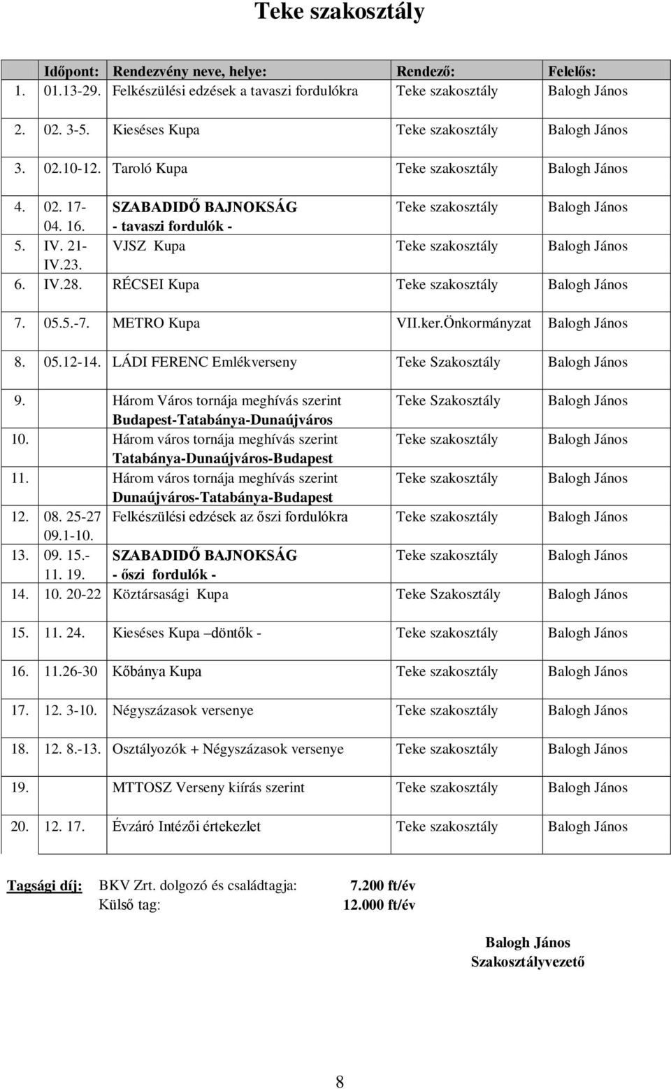 RÉCSEI Kupa Teke szakosztály Balogh János 7. 05.5.-7. METRO Kupa VII.ker.Önkormányzat Balogh János 8. 05.12-14. LÁDI FERENC Emlékverseny Teke Szakosztály Balogh János 9.