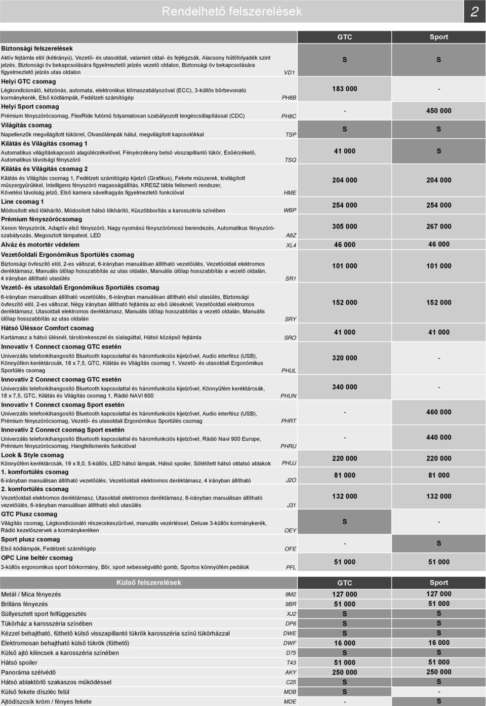 (ECC), 3küllős bőrbevonatú kormánykerék, Első ködlámpák, Fedélzeti számítógép Helyi port csomag Prémium fényszórócsomag, FlexRide futómű folyamatosan szabályozott lengéscsillapítással (CDC) Világítás