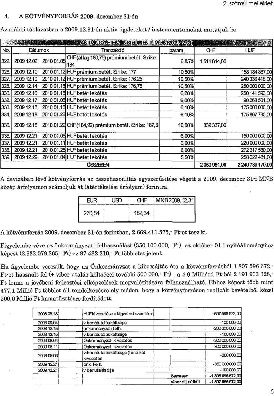 arike: 177 1050"1< 15818486700 327. 2009.12.10 2010.01.12 HUFprémium betét. arike: 17625 1050% i 240 33641800 328. 2009.12.14 2010.01.15 HUFprémium betét. arike: 17675 1050%! 250 OOO 00000 330. 2009.12.16 2010.