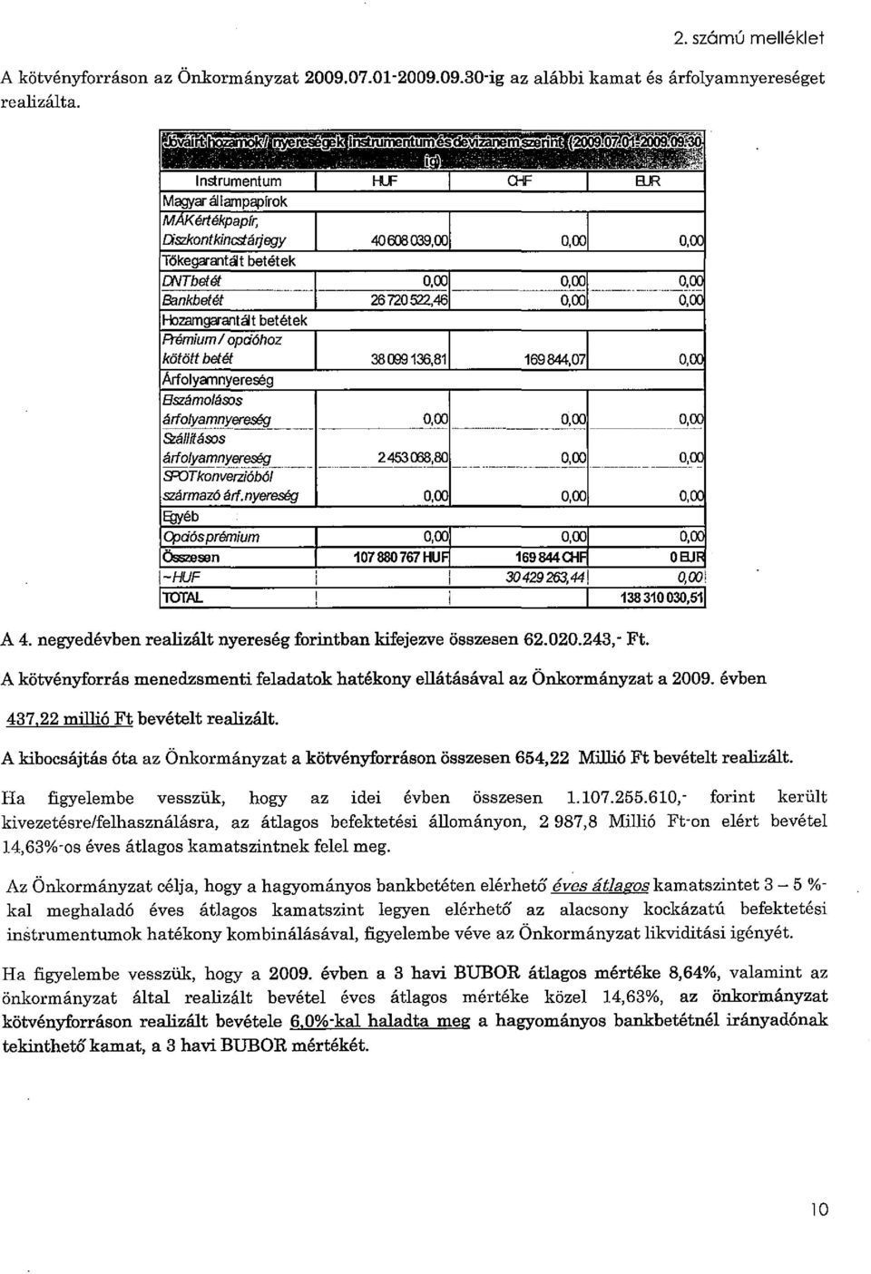 00 000 Tökegarantált betétek DNTbetét 1 ---=c==0'-='00:::1 -'0""00"'1 Bankbetét 2672052246 000 -bzamgarantált betétek Ftémlum / oprióhoz kötött betét 38 00913681 16984407 ArfolYOO1nyereség