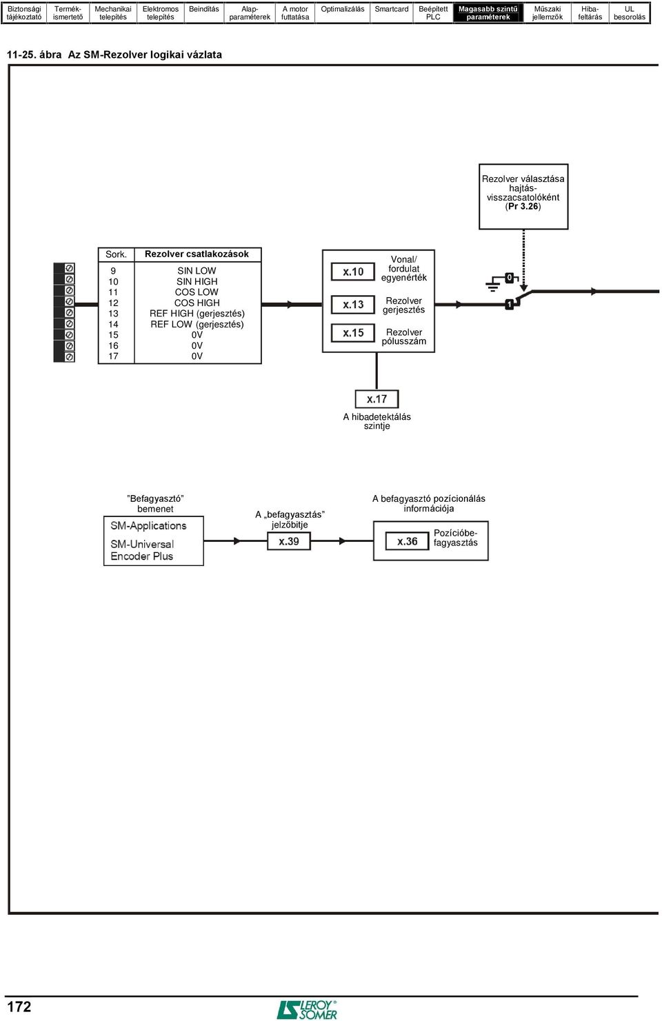 LOW (gerjesztés) 0V 0V 0V Vonal/ fordulat egyenérték Rezolver gerjesztés Rezolver pólusszám A hibadetektálás