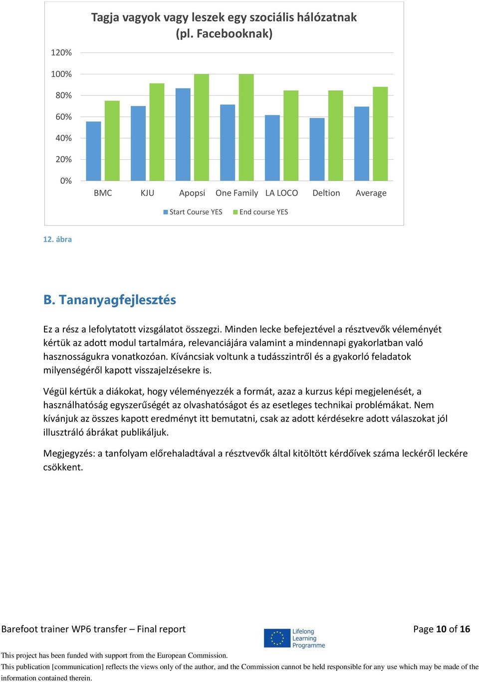 Minden lecke befejeztével a résztvevők véleményét kértük az adott modul tartalmára, relevanciájára valamint a mindennapi gyakorlatban való hasznosságukra vonatkozóan.