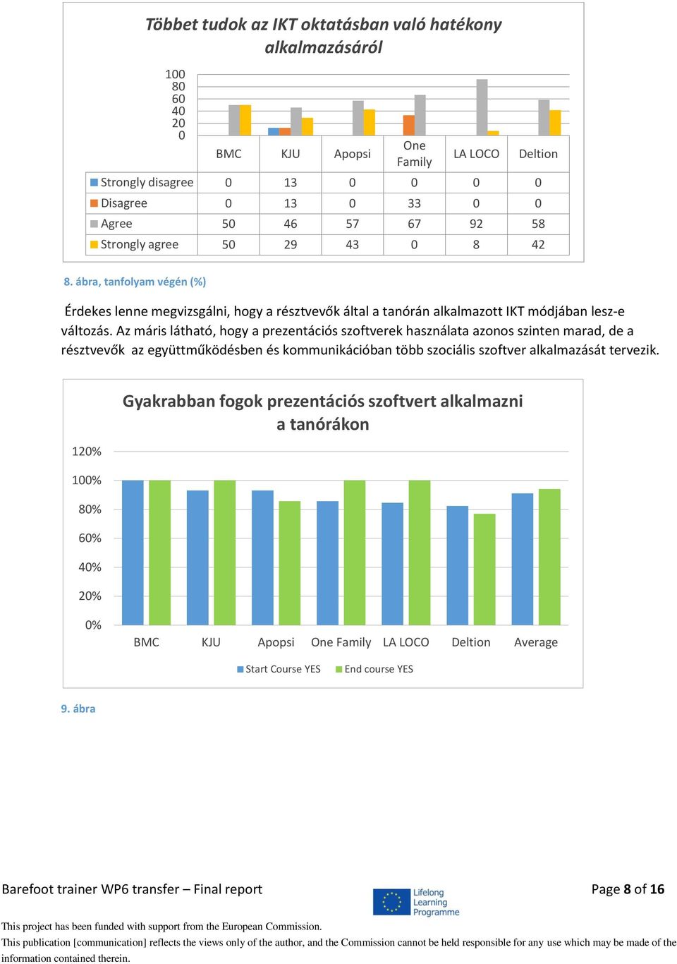 Az máris látható, hogy a prezentációs szoftverek használata azonos szinten marad, de a résztvevők az együttműködésben és kommunikációban több szociális szoftver