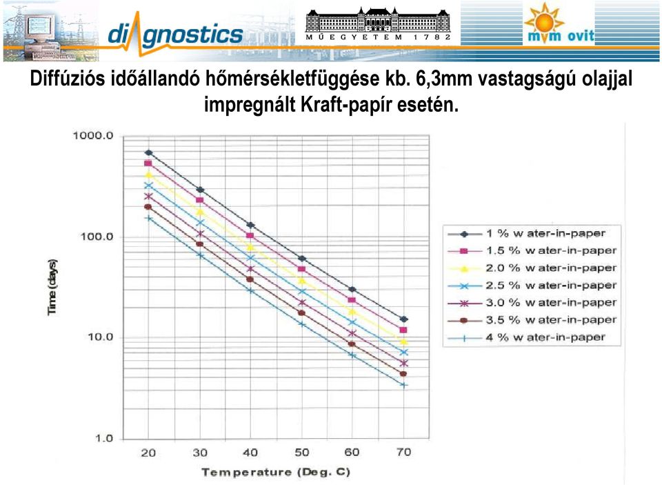 6,3mm vastagságú olajjal