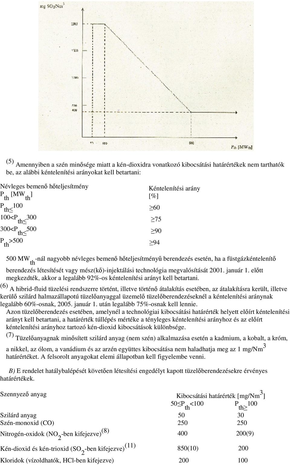 létesítését vagy mész(kı)-injektálási technológia megvalósítását 2001. január 1. elıtt megkezdték, akkor a legalább 92%-os kéntelenítési arányt kell betartani.