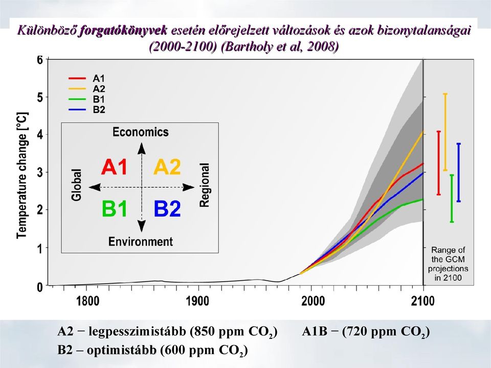 (Bartholy et al, 2008) A2 legpesszimistább (850