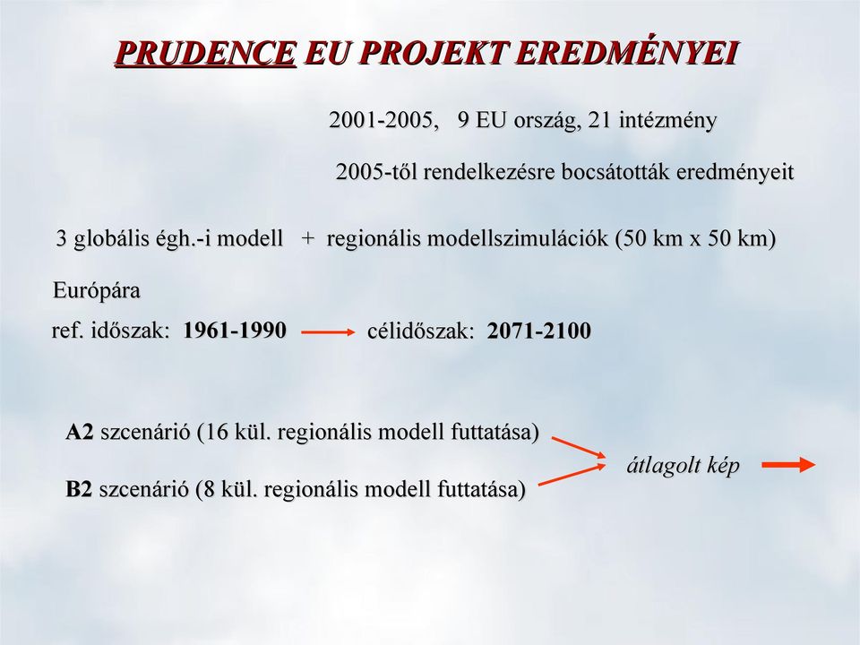 -i modell + regionális modellszimulációk (50 km x 50 km) Európára ref.