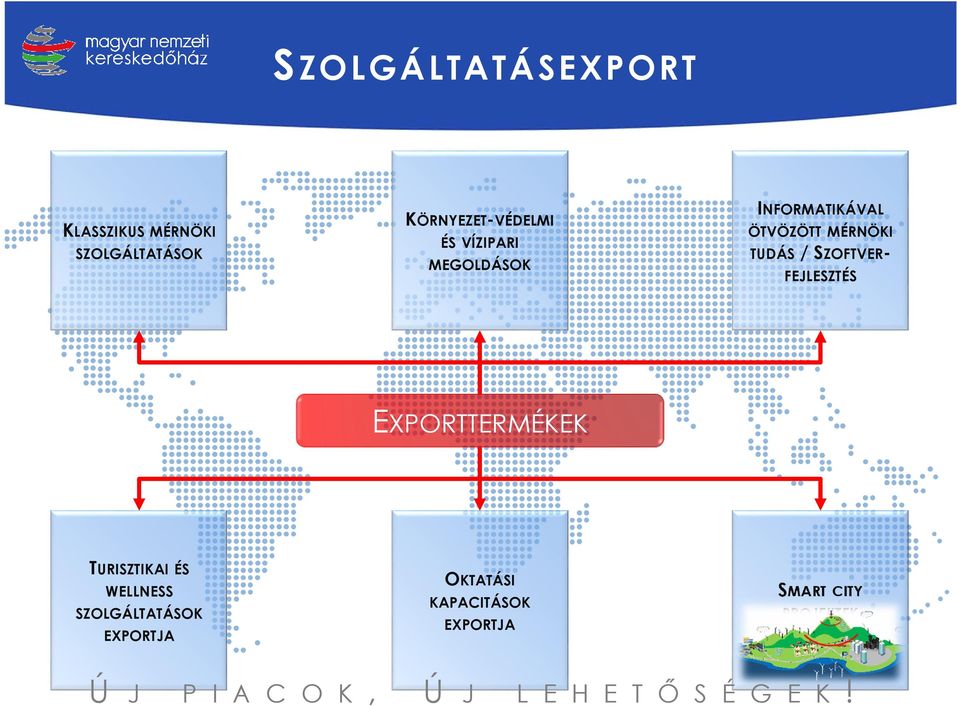 MÉRNÖKI TUDÁS / SZOFTVER- FEJLESZTÉS EXPORTTERMÉKEK TURISZTIKAI ÉS