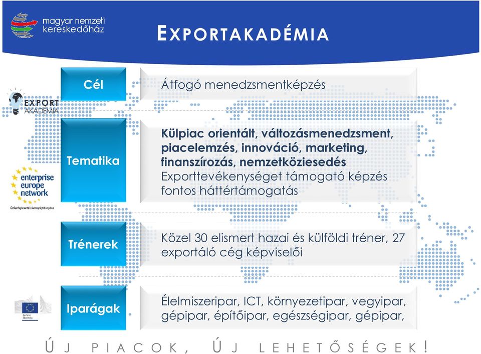 képzés fontos háttértámogatás Trénerek Közel 30 elismert hazai és külföldi tréner, 27 exportáló cég