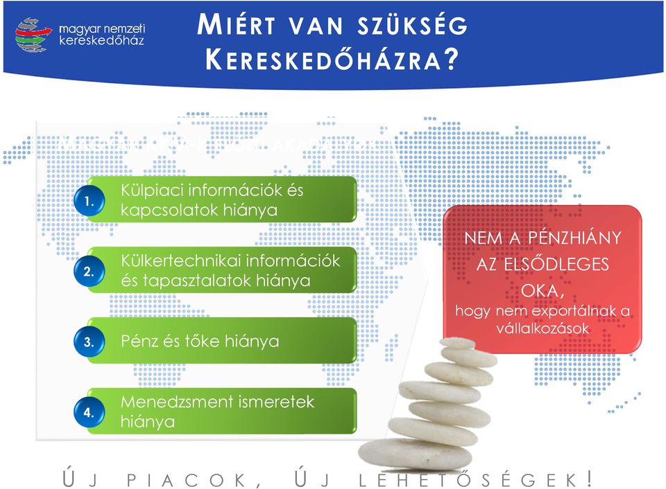 tapasztalatok hiánya hogy nem exportálnak a vállalkozások 3. Pénz és tőke hiánya 4.