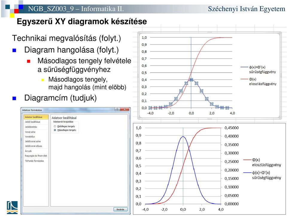 ) Másodlagos tengely felvétele a