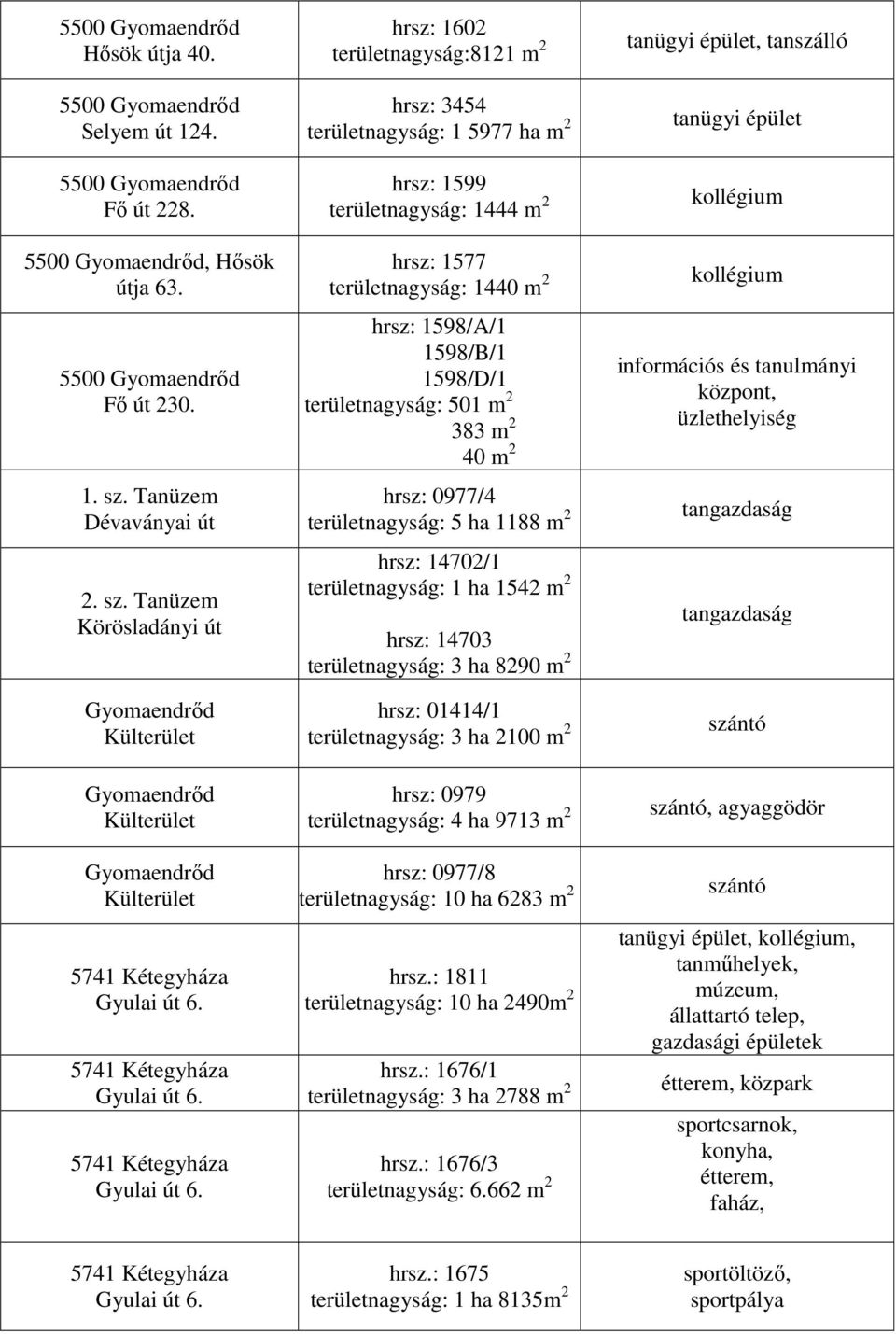 5741 Kétegyháza Gyulai út 6. 5741 Kétegyháza Gyulai út 6.