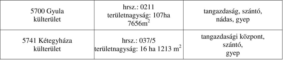 : 037/5 területnagyság: 16 ha 1213 m 2