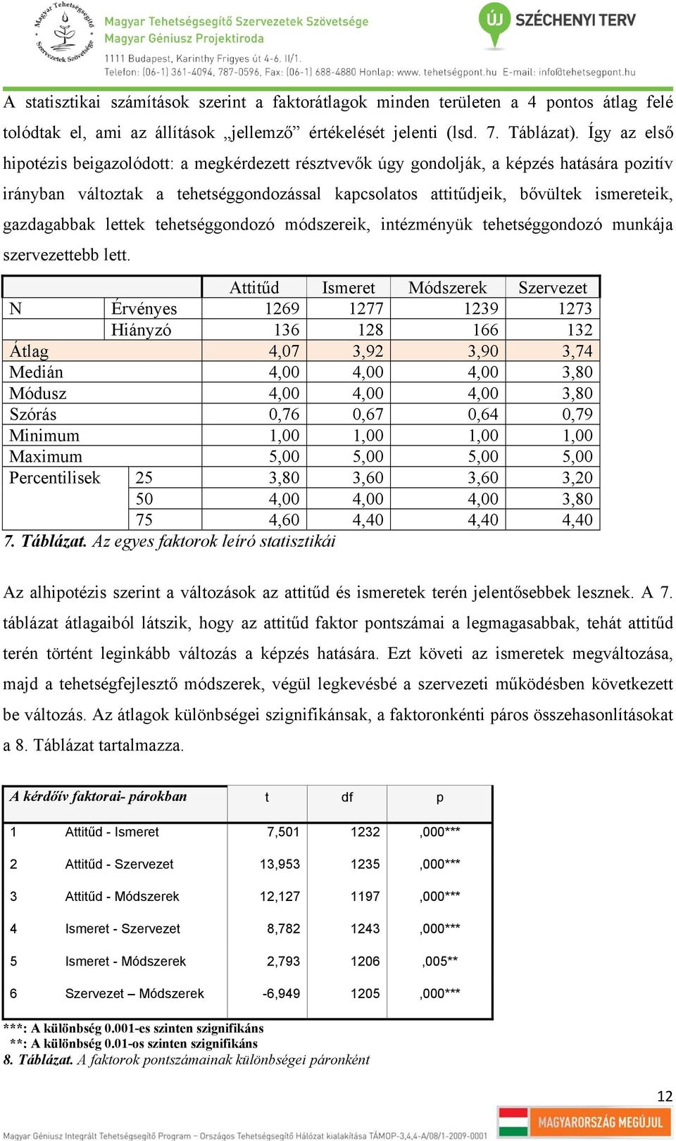 gazdagabbak lettek tehetséggondozó módszereik, intézményük tehetséggondozó munkája szervezettebb lett.