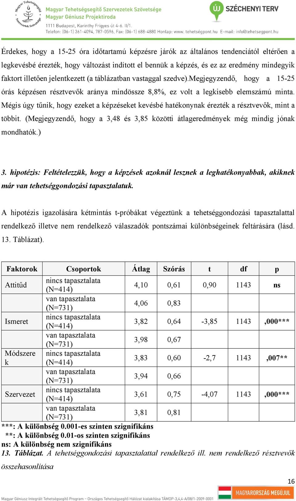 Mégis úgy tűnik, hogy ezeket a képzéseket kevésbé hatékonynak érezték a résztvevők, mint a többit. (Megjegyzendő, hogy a 3,48 és 3,85 közötti átlageredmények még mindig jónak mondhatók.) 3.