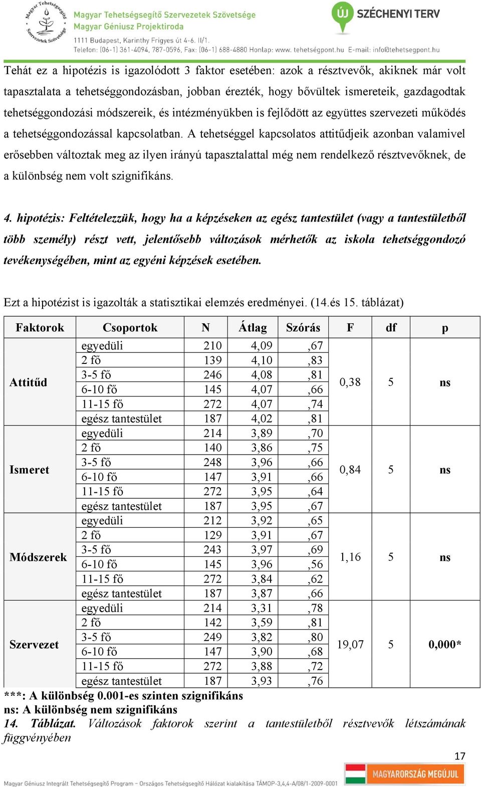 A tehetséggel kapcsolatos attitűdjeik azonban valamivel erősebben változtak meg az ilyen irányú tapasztalattal még nem rendelkező résztvevőknek, de a különbség nem volt szignifikáns. 4.