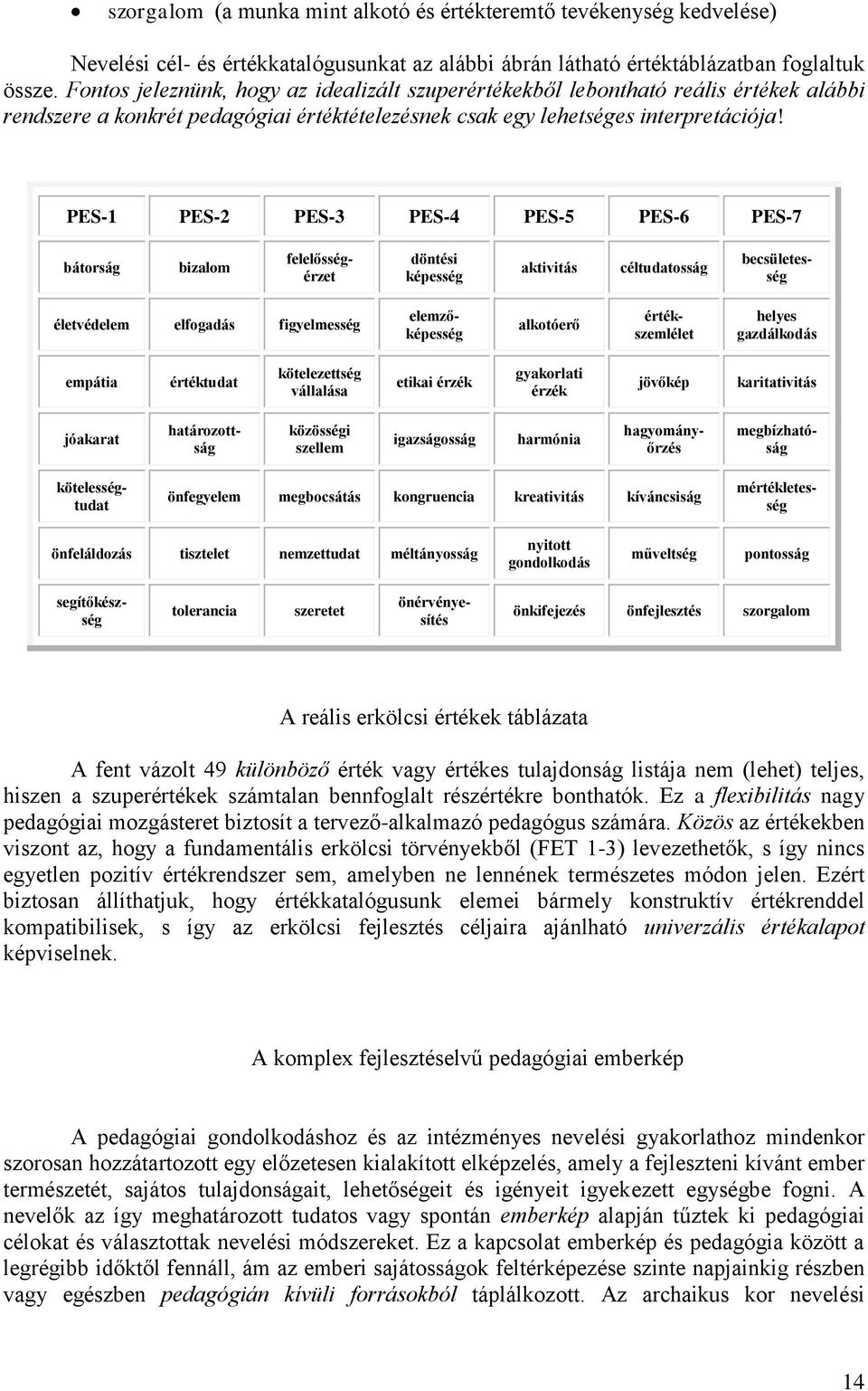 PES-1 PES-2 PES-3 PES-4 PES-5 PES-6 PES-7 bátorság bizalom döntési képesség aktivitás céltudatosság felelősségérzet becsületesség életvédelem elfogadás figyelmesség elemzőképesség alkotóerő