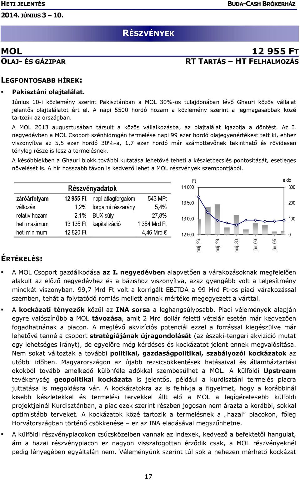 A napi 5500 hordó hozam a közlemény szerint a legmagasabbak közé tartozik az országban. A MOL 2013 augusztusában társult a közös vállalkozásba, az olajtalálat igazolja a döntést. Az I.