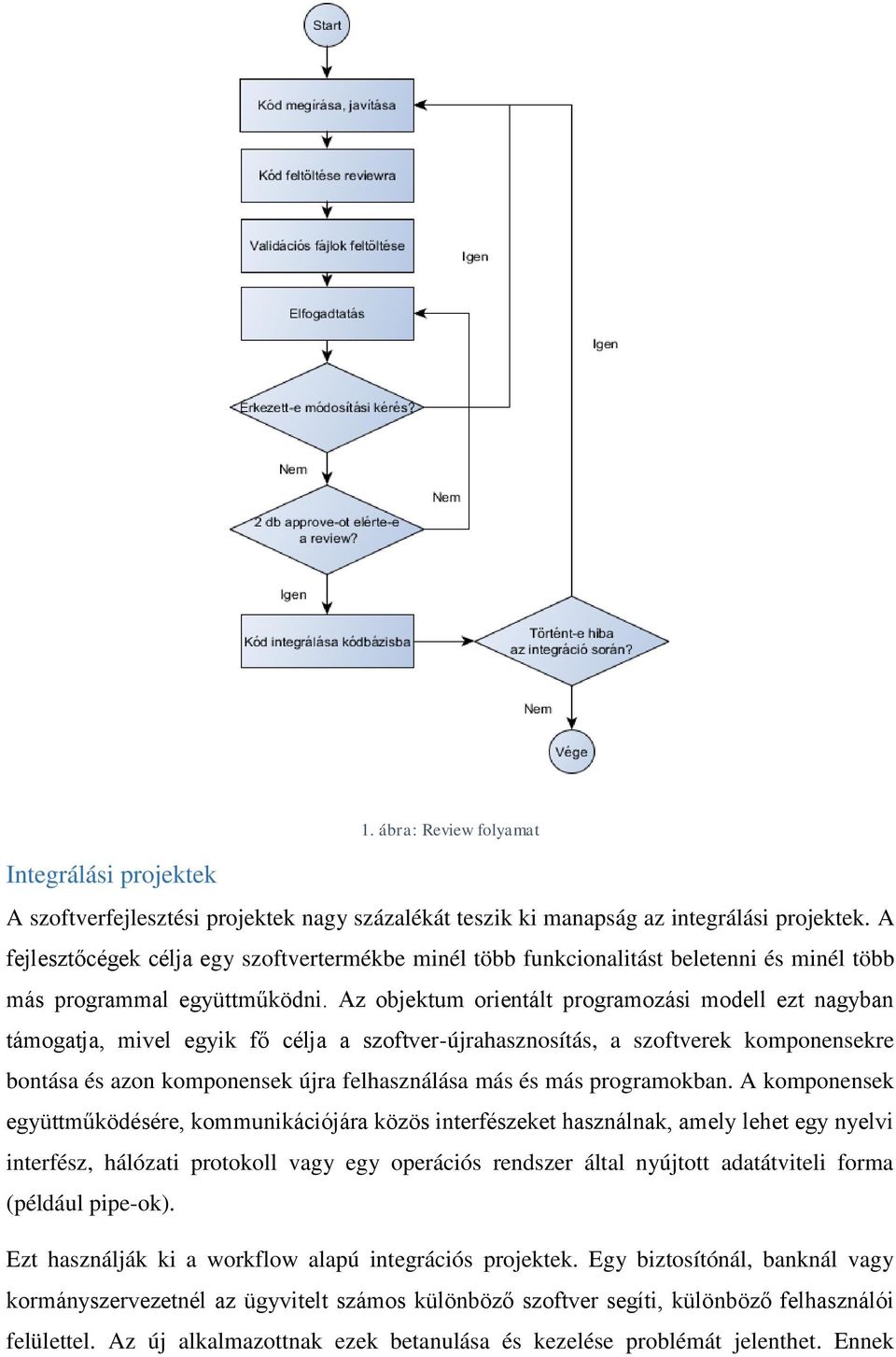 Az objektum orientált programozási modell ezt nagyban támogatja, mivel egyik fő célja a szoftver-újrahasznosítás, a szoftverek komponensekre bontása és azon komponensek újra felhasználása más és más