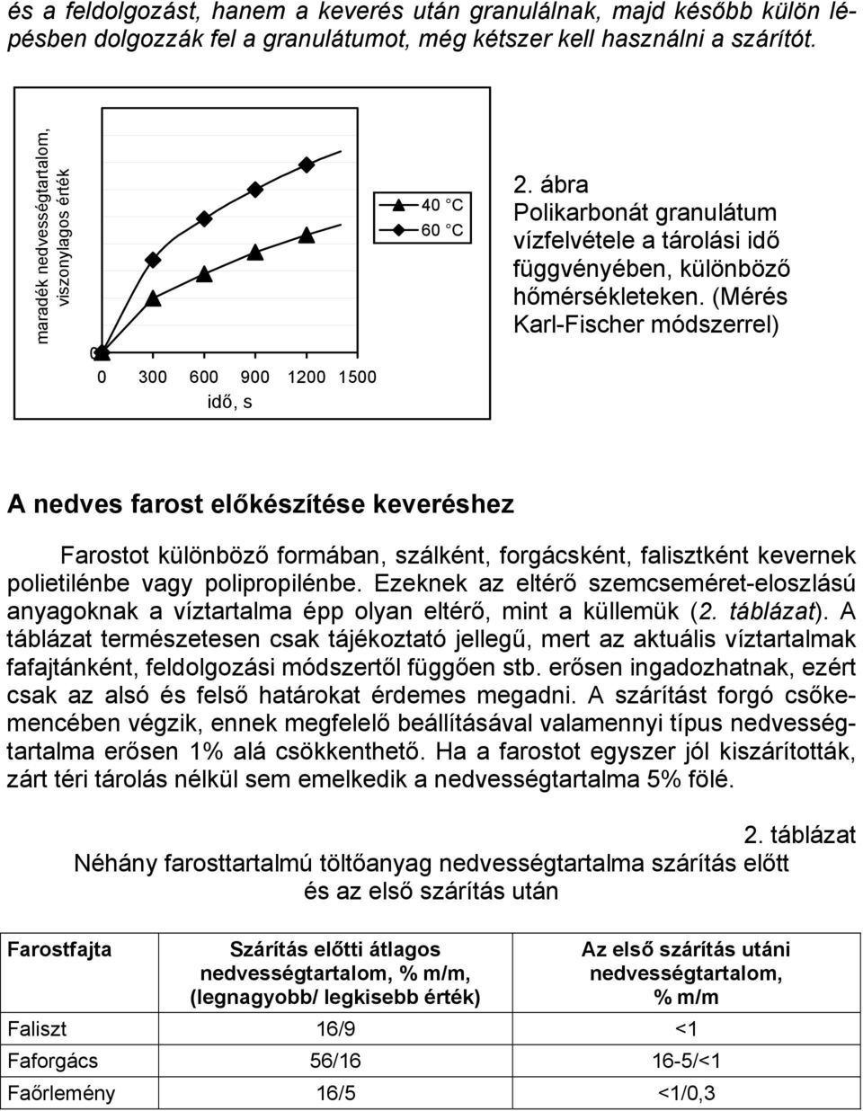 (Mérés Karl-Fischer módszerrel) A nedves farost előkészítése keveréshez Farostot különböző formában, szálként, forgácsként, falisztként kevernek polietilénbe vagy polipropilénbe.