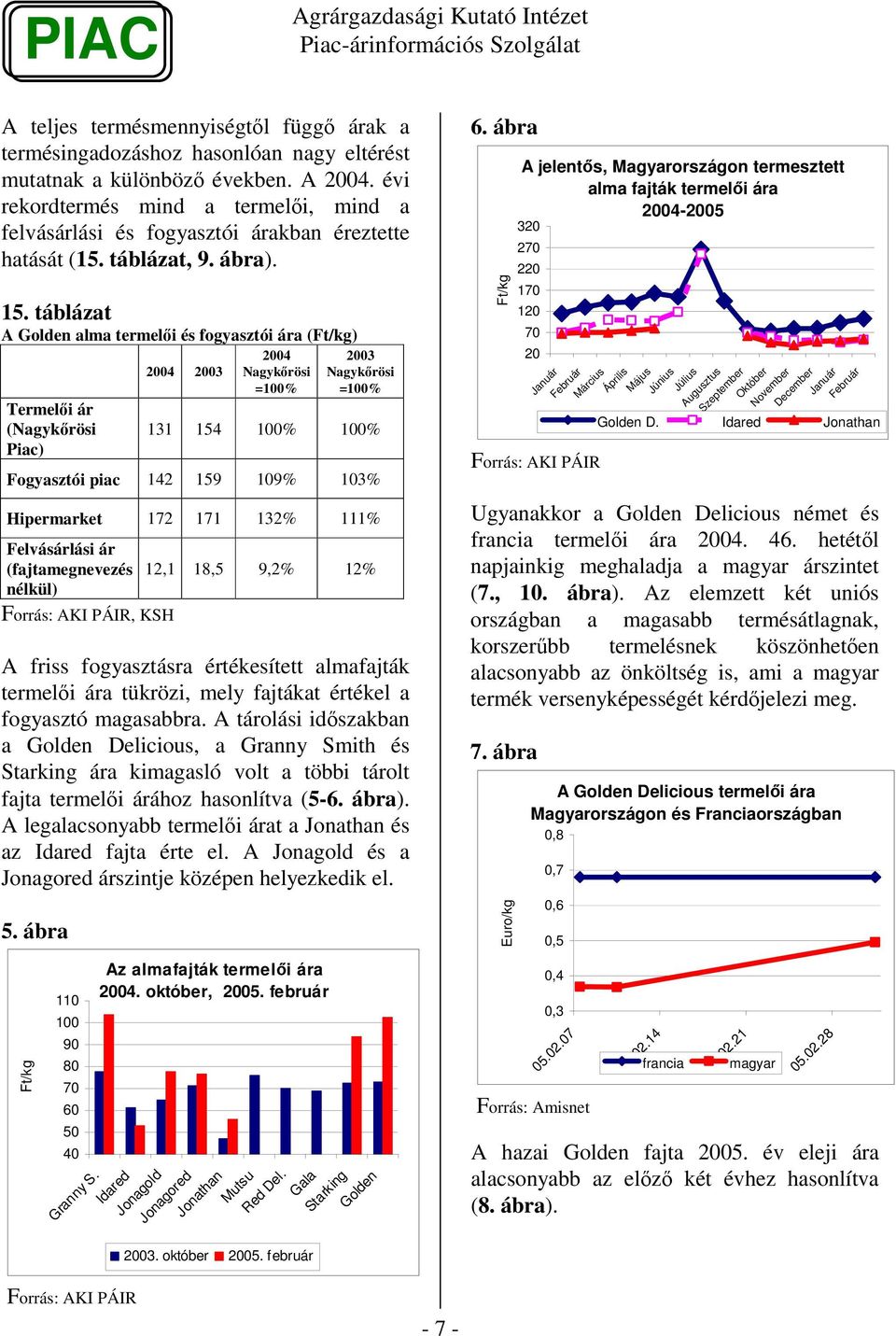 táblázat A Golden alma termeli és fogyasztói ára () 2004 2003 2004 Nagykrösi =100% 2003 Nagykrösi =100% Termeli ár (Nagykrösi Piac) 131 154 100% 100% Fogyasztói piac 142 159 109% 103% Hipermarket 172
