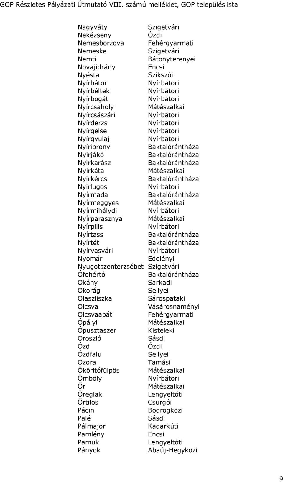 Nyírkércs Baktalórántházai Nyírlugos Nyírbátori Nyírmada Baktalórántházai Nyírmeggyes Mátészalkai Nyírmihálydi Nyírbátori Nyírparasznya Mátészalkai Nyírpilis Nyírbátori Nyírtass Baktalórántházai