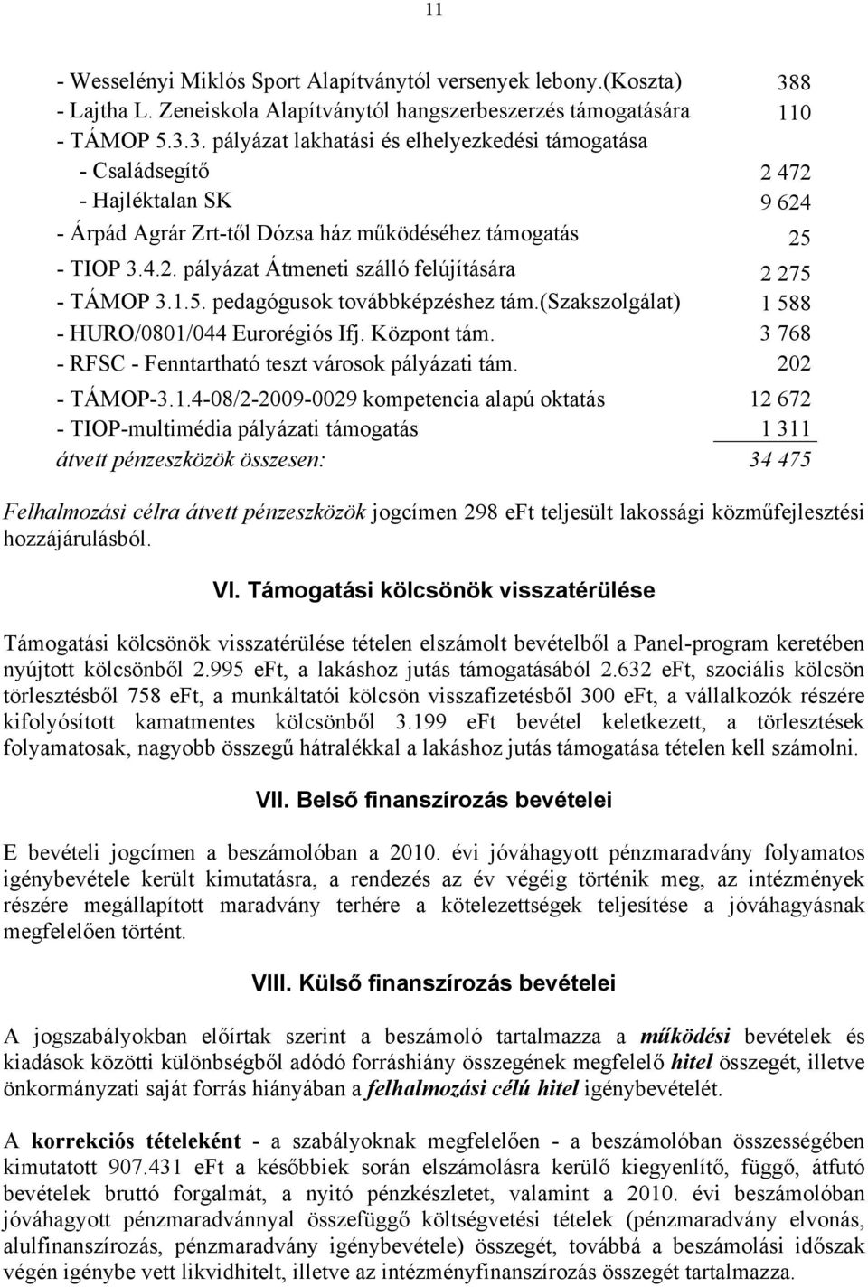 3. pályázat lakhatási és elhelyezkedési támogatása - Családsegítő 2 472 - Hajléktalan SK 9 624 - Árpád Agrár Zrt-től Dózsa ház működéséhez támogatás 25 - TIOP 3.4.2. pályázat Átmeneti szálló felújítására 2 275 - TÁMOP 3.