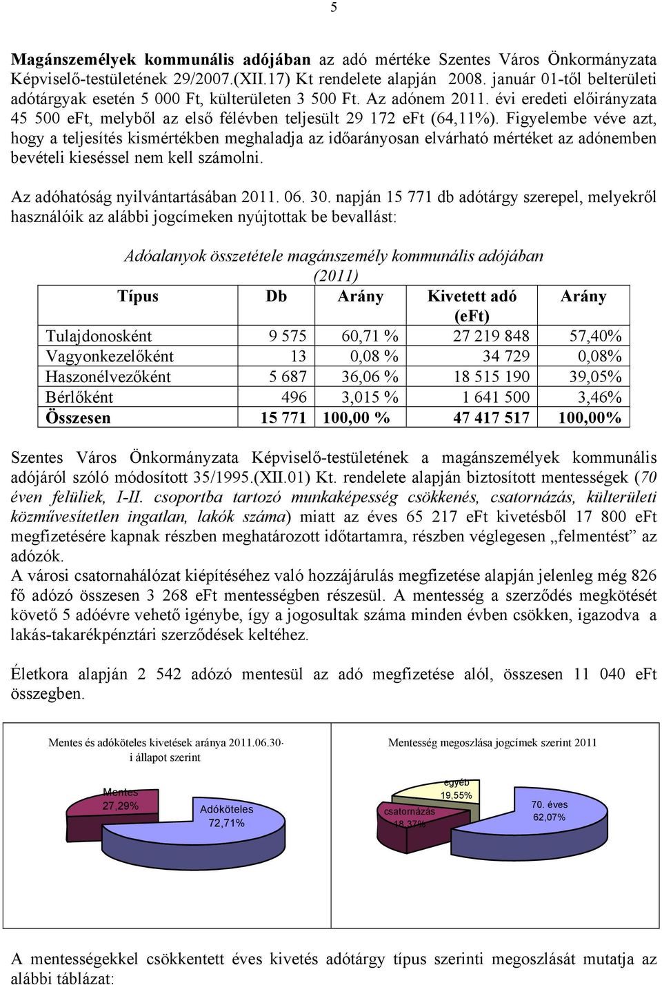 Figyelembe véve azt, hogy a teljesítés kismértékben meghaladja az időarányosan elvárható mértéket az adónemben bevételi kieséssel nem kell számolni. Az adóhatóság nyilvántartásában 2011. 06. 30.