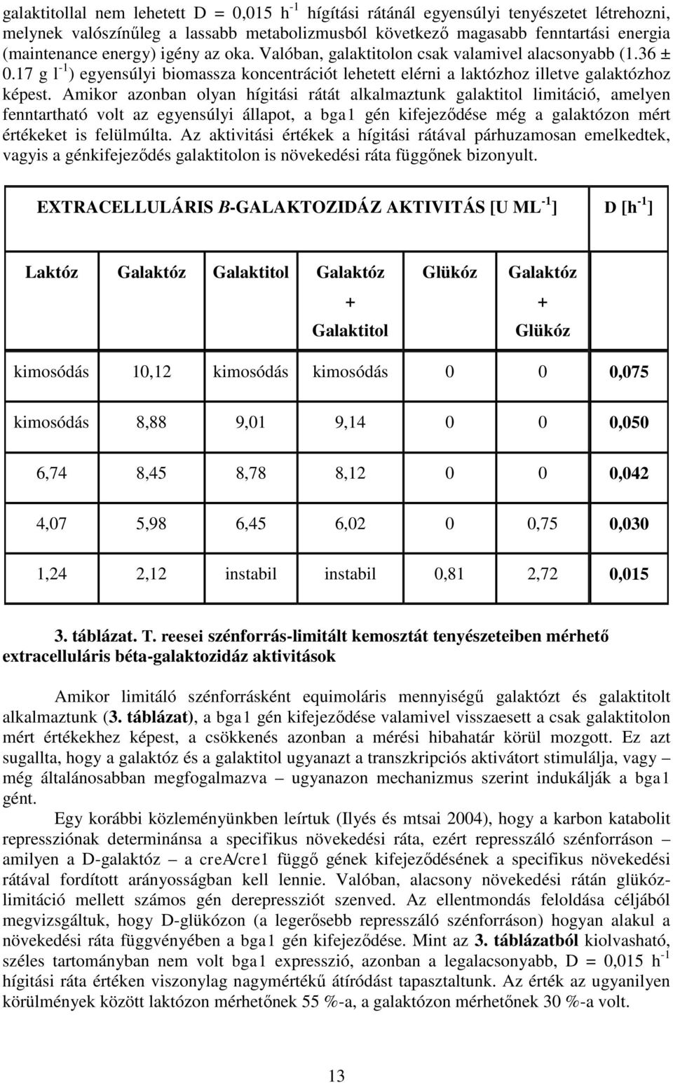 Amikor azonban olyan hígitási rátát alkalmaztunk galaktitol limitáció, amelyen fenntartható volt az egyensúlyi állapot, a bga1 gén kifejeződése még a galaktózon mért értékeket is felülmúlta.