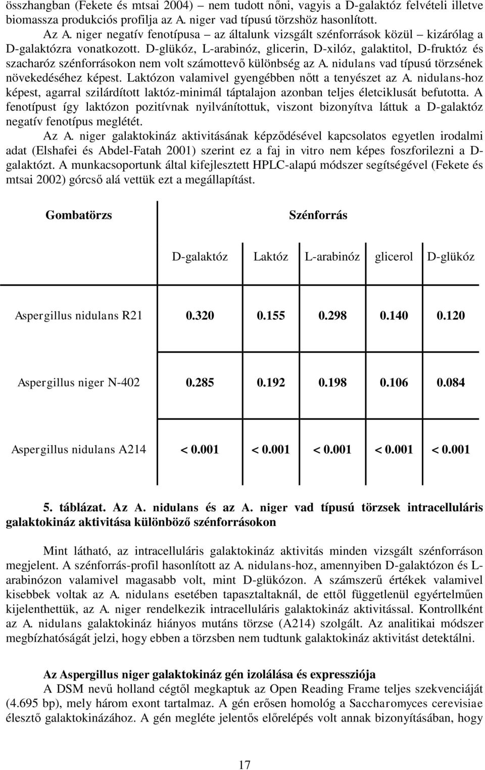 D-glükóz, L-arabinóz, glicerin, D-xilóz, galaktitol, D-fruktóz és szacharóz szénforrásokon nem volt számottevő különbség az A. nidulans vad típusú törzsének növekedéséhez képest.