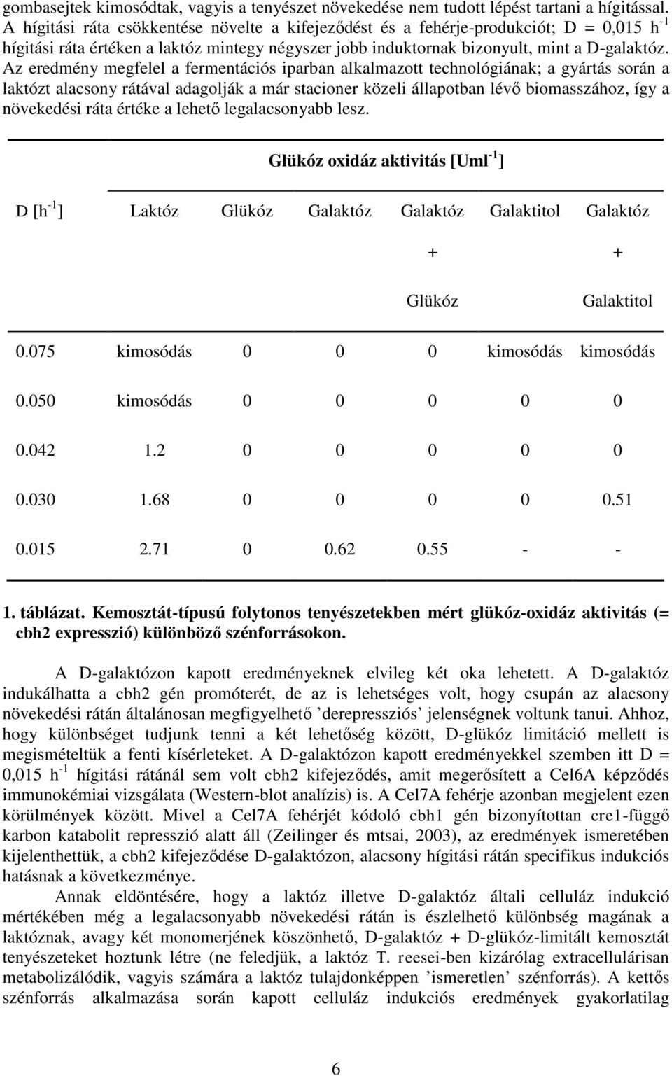 Az eredmény megfelel a fermentációs iparban alkalmazott technológiának; a gyártás során a laktózt alacsony rátával adagolják a már stacioner közeli állapotban lévő biomasszához, így a növekedési ráta