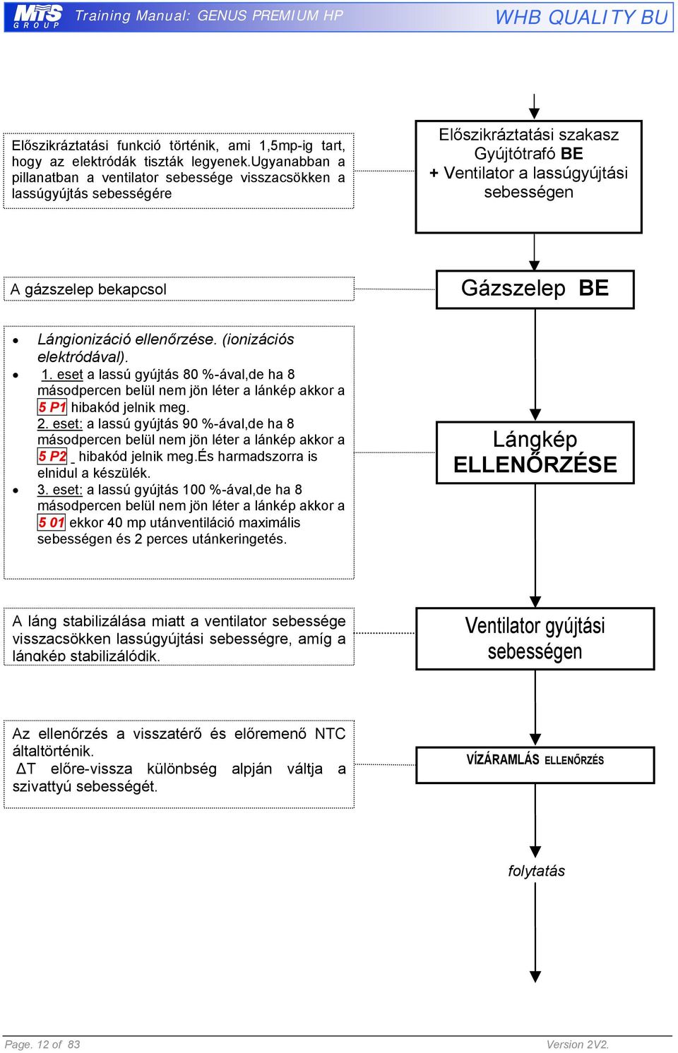 Lángionizáció ellenőrzése. (ionizációs elektródával). 1. eset a lassú gyújtás 80 %-ával,de ha 8 másodpercen belül nem jön léter a lánkép akkor a 5 P1 hibakód jelnik meg. 2.