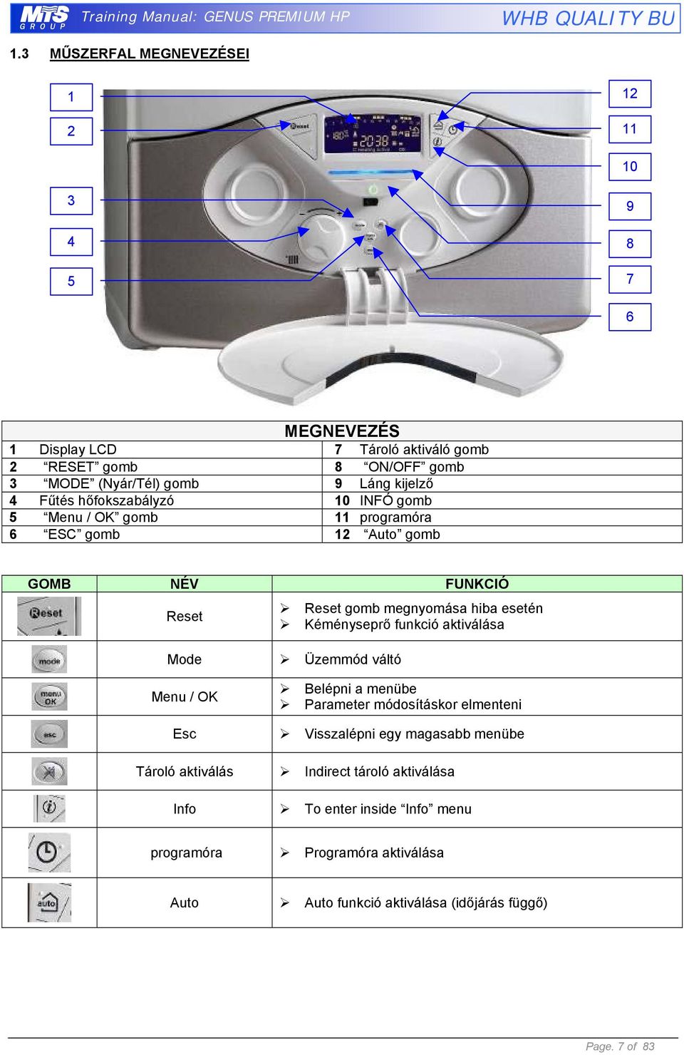 kijelző 4 Fűtés hőfokszabályzó 10 INFÓ gomb 5 Menu / OK gomb 11 programóra 6 ESC gomb 12 Auto gomb GOMB NÉV FUNKCIÓ Reset Reset gomb megnyomása hiba esetén