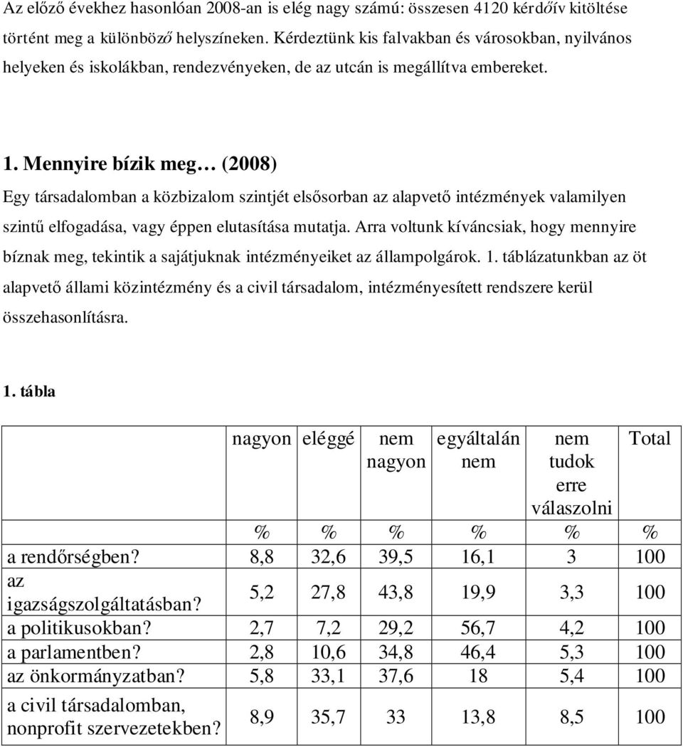 Mennyire bízik meg (2008) Egy társadalomban a közbizalom szintjét elsősorban az alapvető intézmények valamilyen szintű elfogadása, vagy éppen elutasítása mutatja.