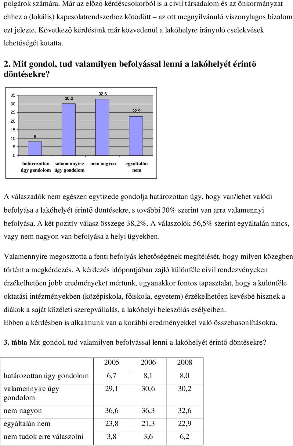 35 30 25 30,2 32,6 22,9 20 15 10 8 5 0 határozottan úgy gondolom valamennyire úgy gondolom nem nagyon egyáltalán nem A válaszadók nem egészen egytizede gondolja határozottan úgy, hogy van/lehet