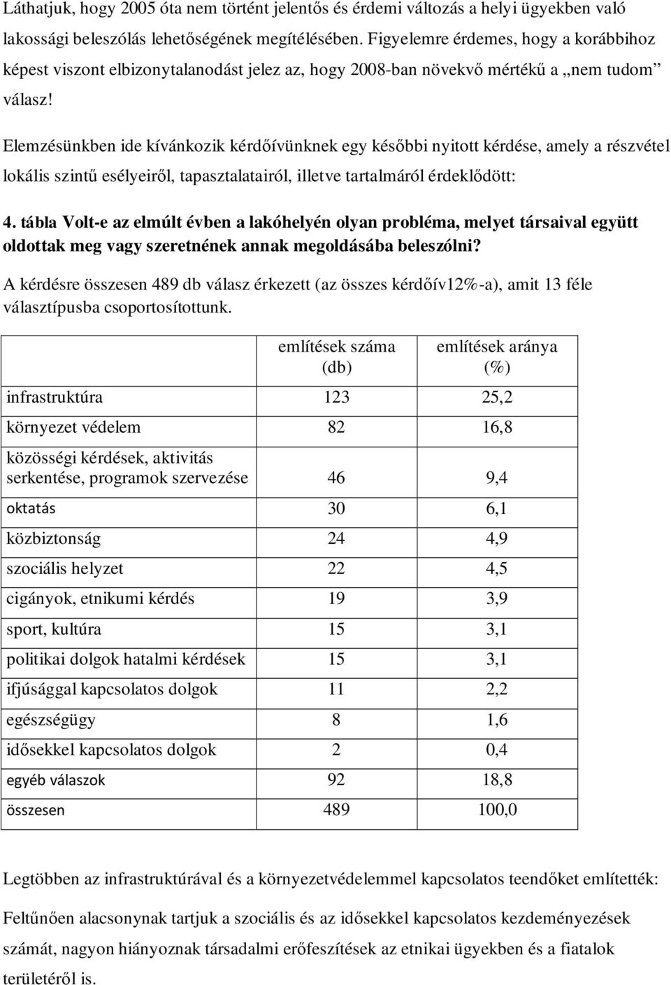 Elemzésünkben ide kívánkozik kérdőívünknek egy későbbi nyitott kérdése, amely a részvétel lokális szintű esélyeiről, tapasztalatairól, illetve tartalmáról érdeklődött: 4.