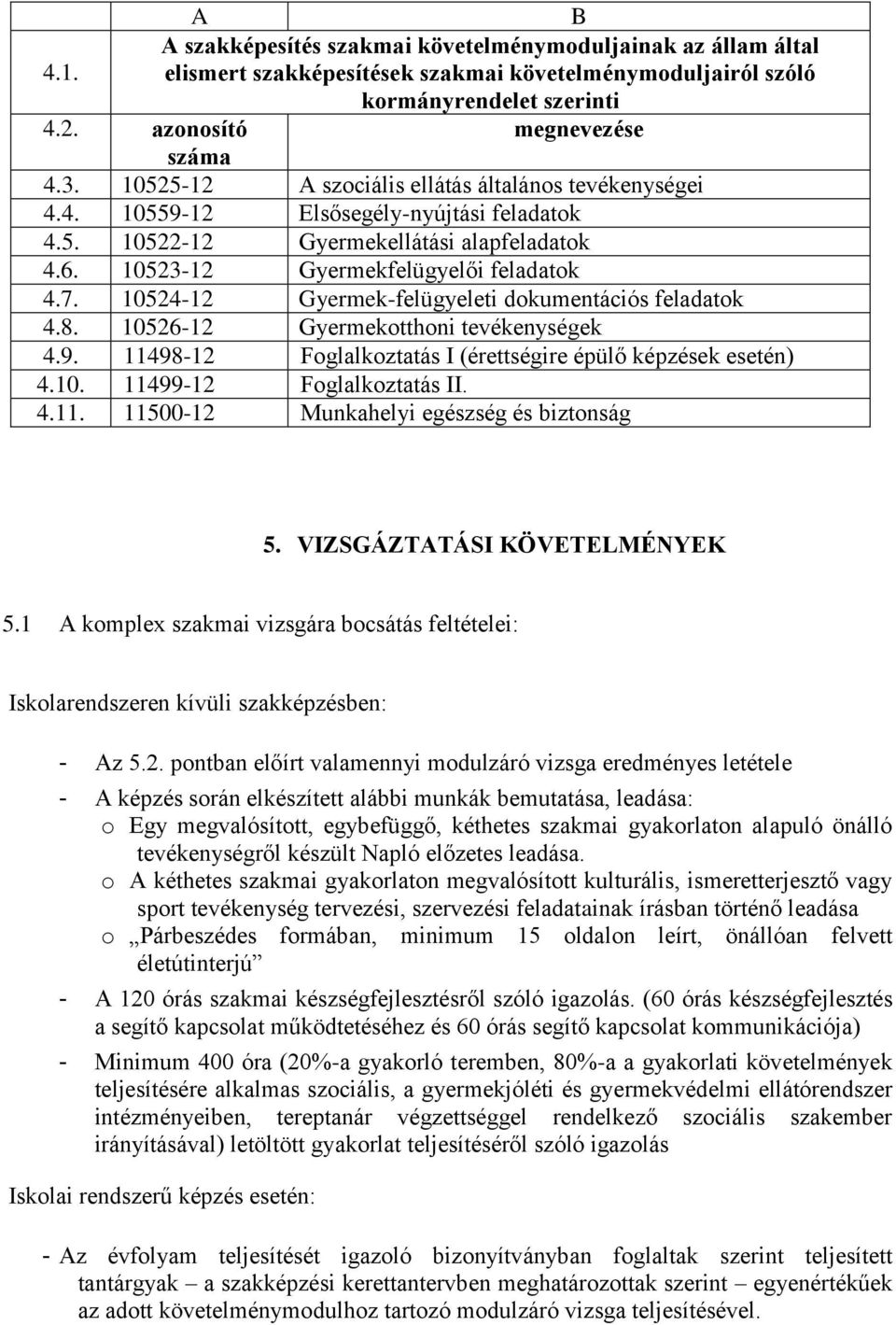 10524-12 Gyermek-felügyeleti dokumentációs feladatok 4.8. 10526-12 Gyermekotthoni tevékenységek 4.9. 11498-12 Foglalkoztatás I (érettségire épülő képzések esetén) 4.10. 11499-12 Foglalkoztatás II. 4.11. 11500-12 Munkahelyi egészség és biztonság 5.